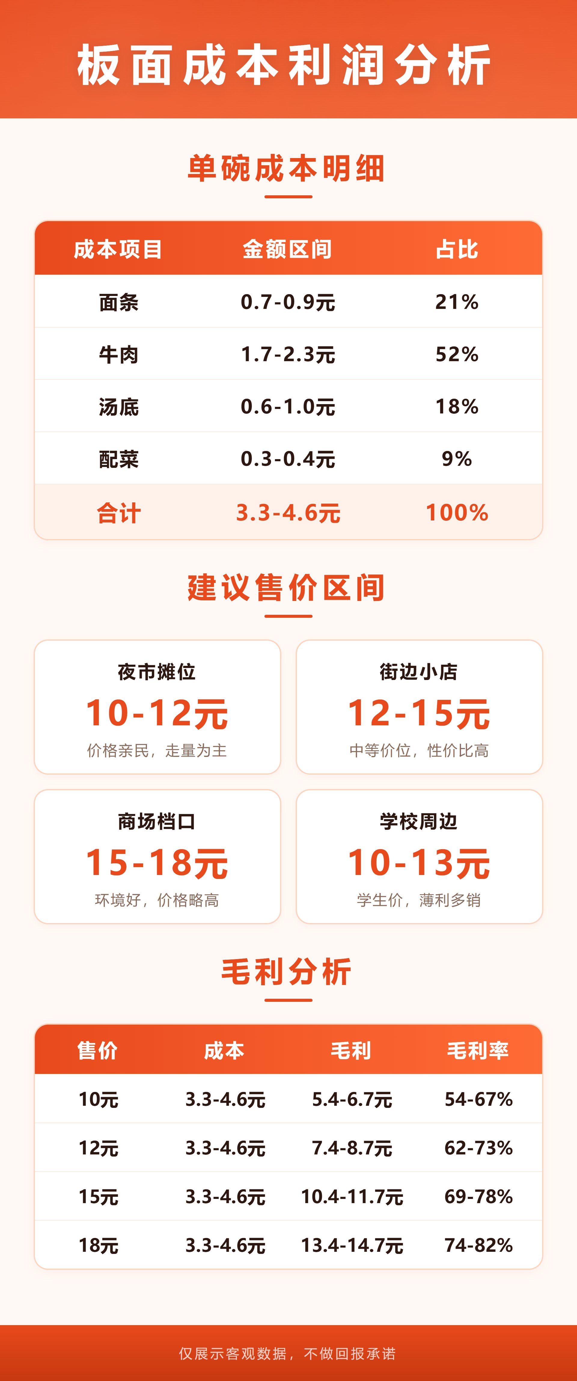 牛肉板面成本利润分析.jpg