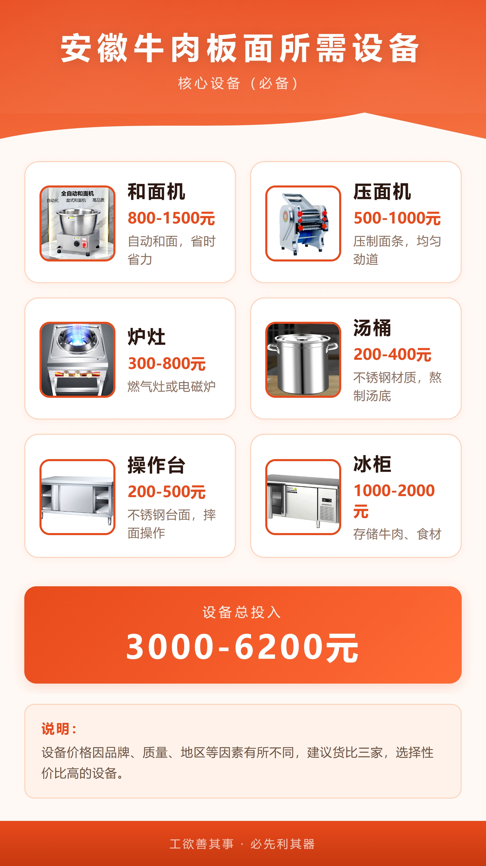 安徽牛肉板面所需设备.jpg
