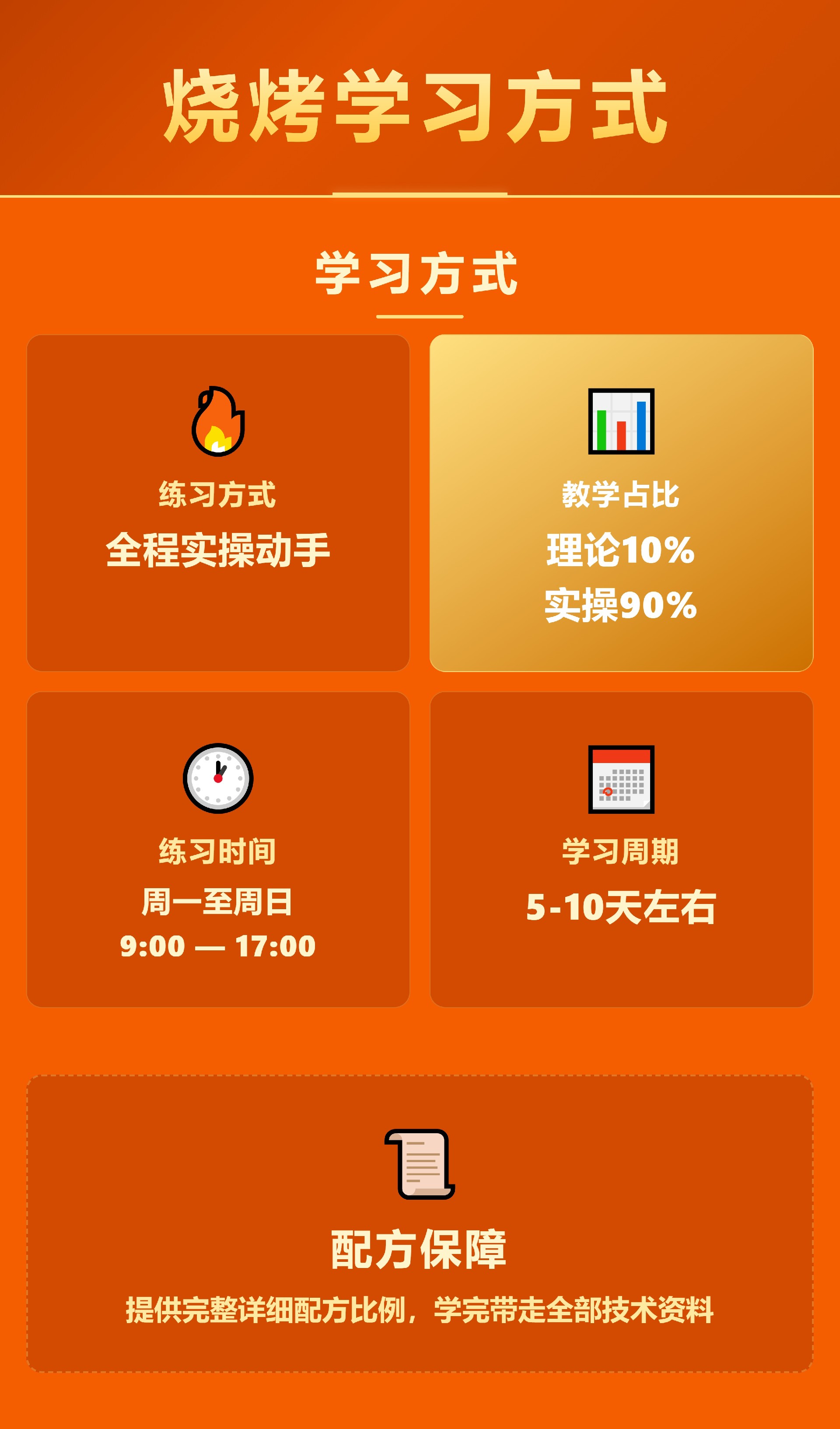 烧烤学习方式.jpg