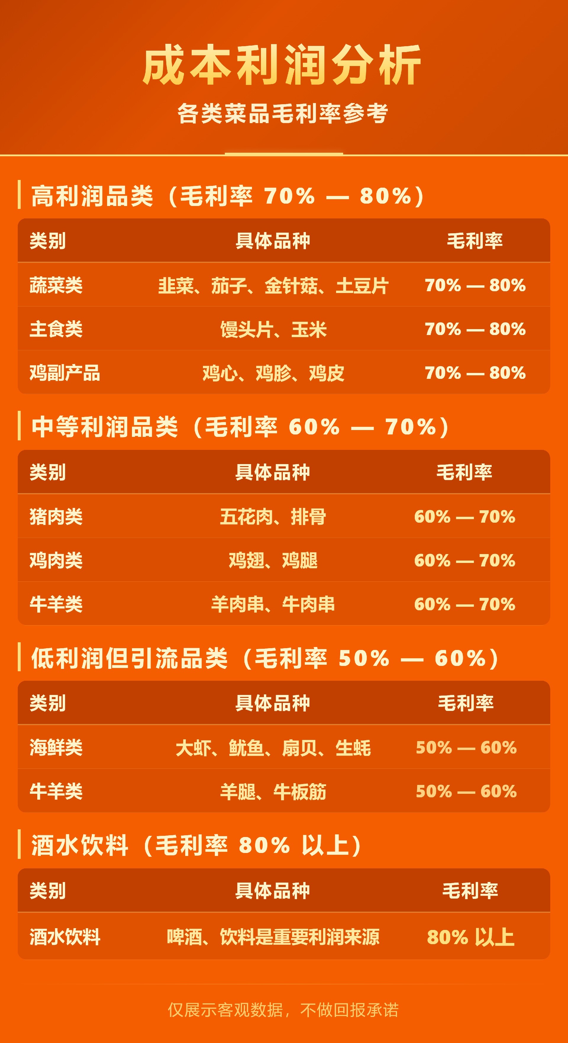 烧烤成本利润分析.jpg