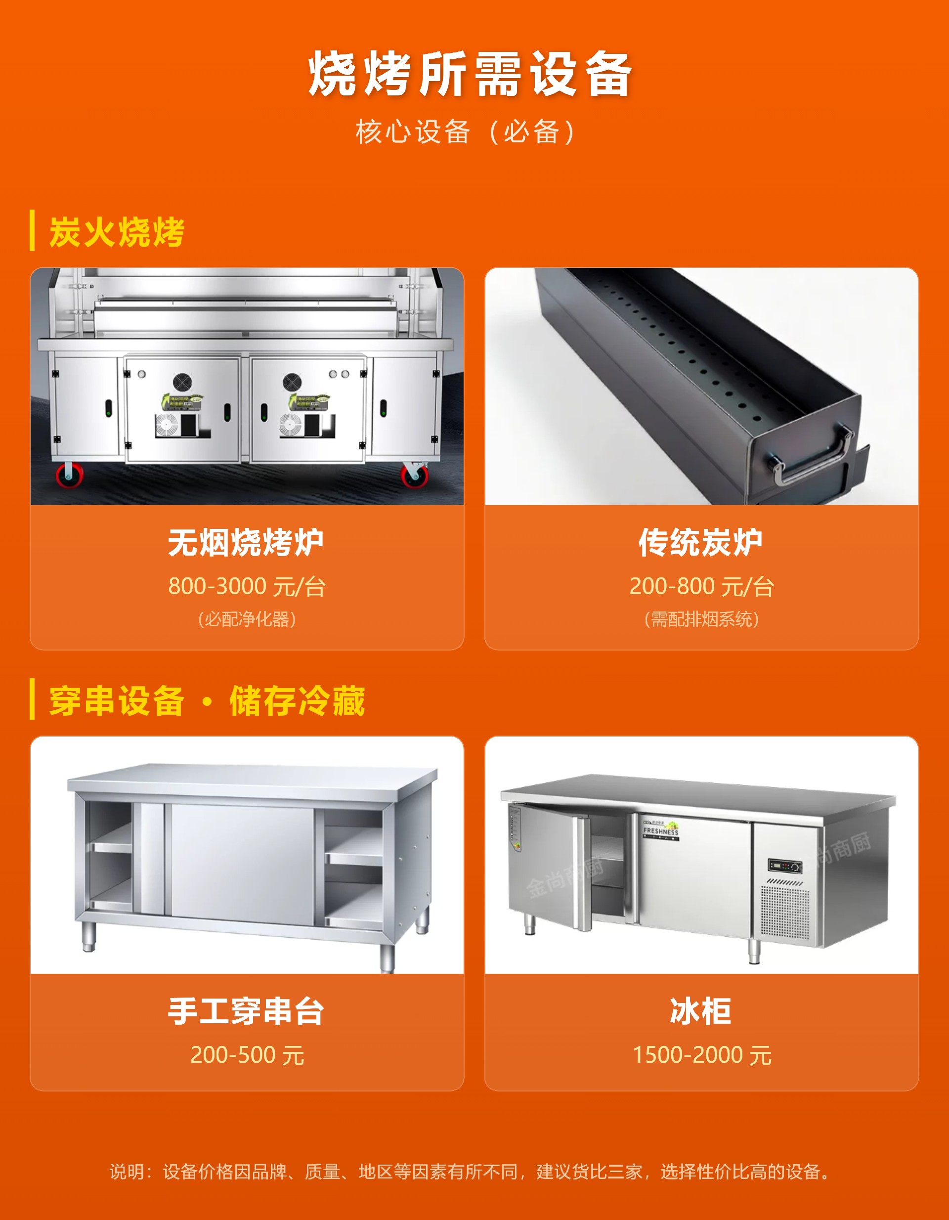 烧烤所需设备.jpg