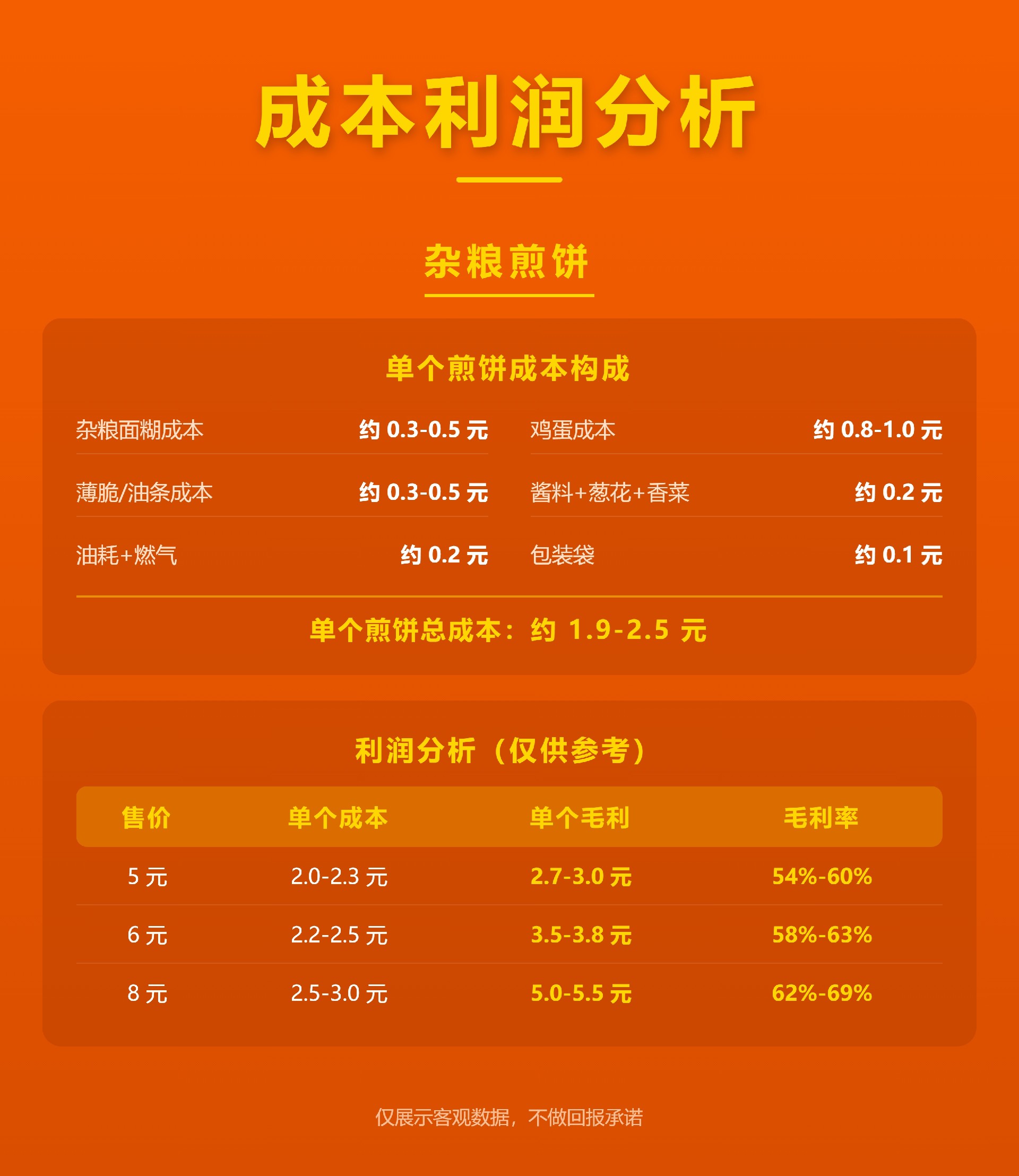 杂粮煎饼成本利润分析.jpg