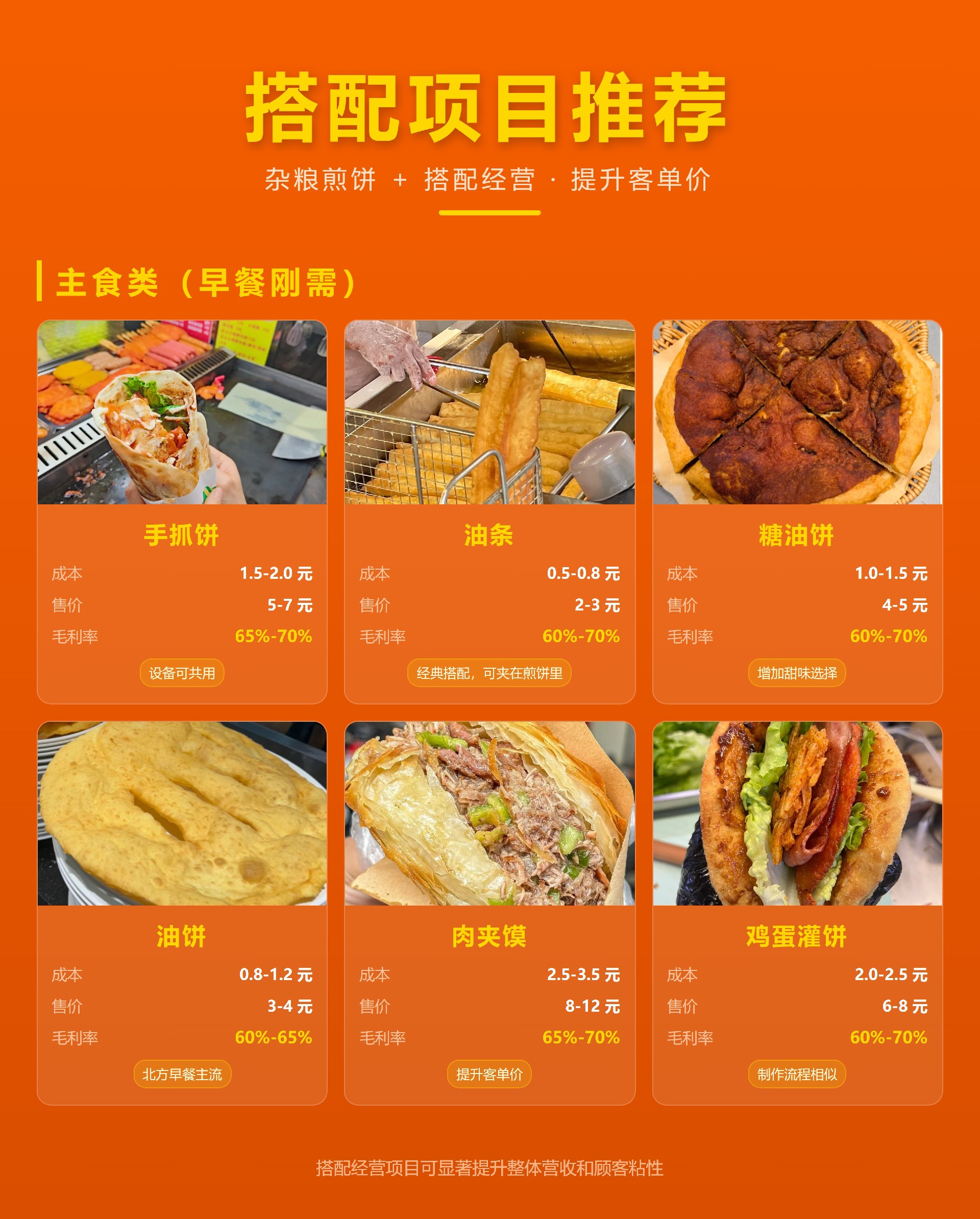 杂粮煎饼搭配项目.jpg