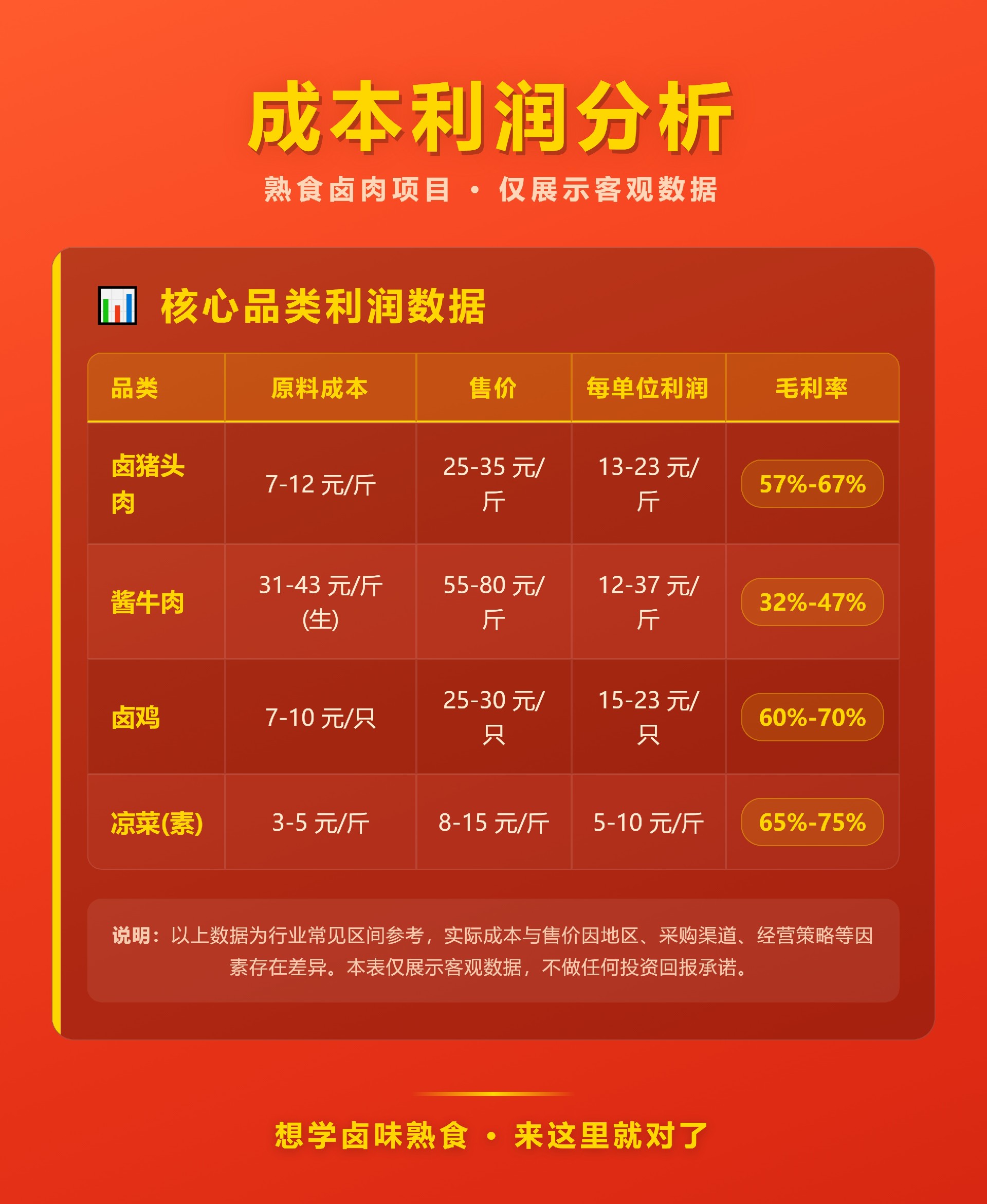 成本利润分析.jpg