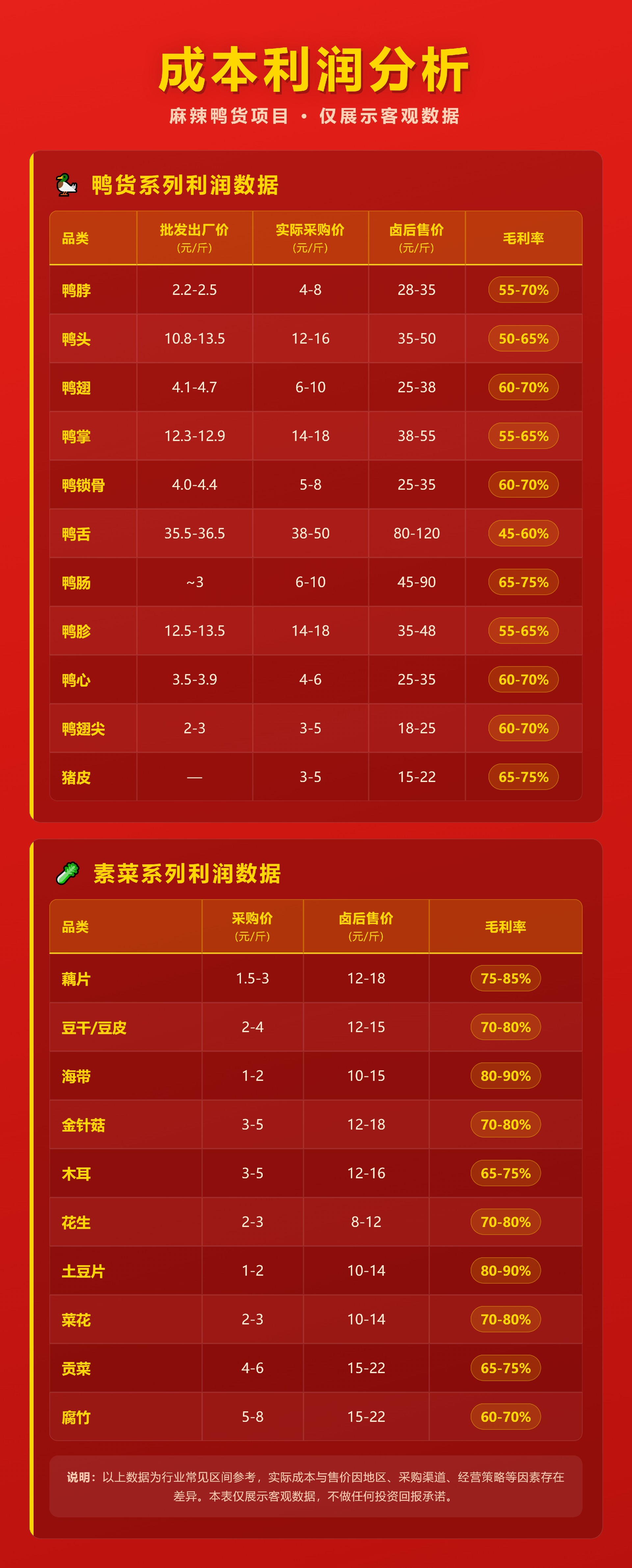 麻辣鸭货成本利润分析.jpg