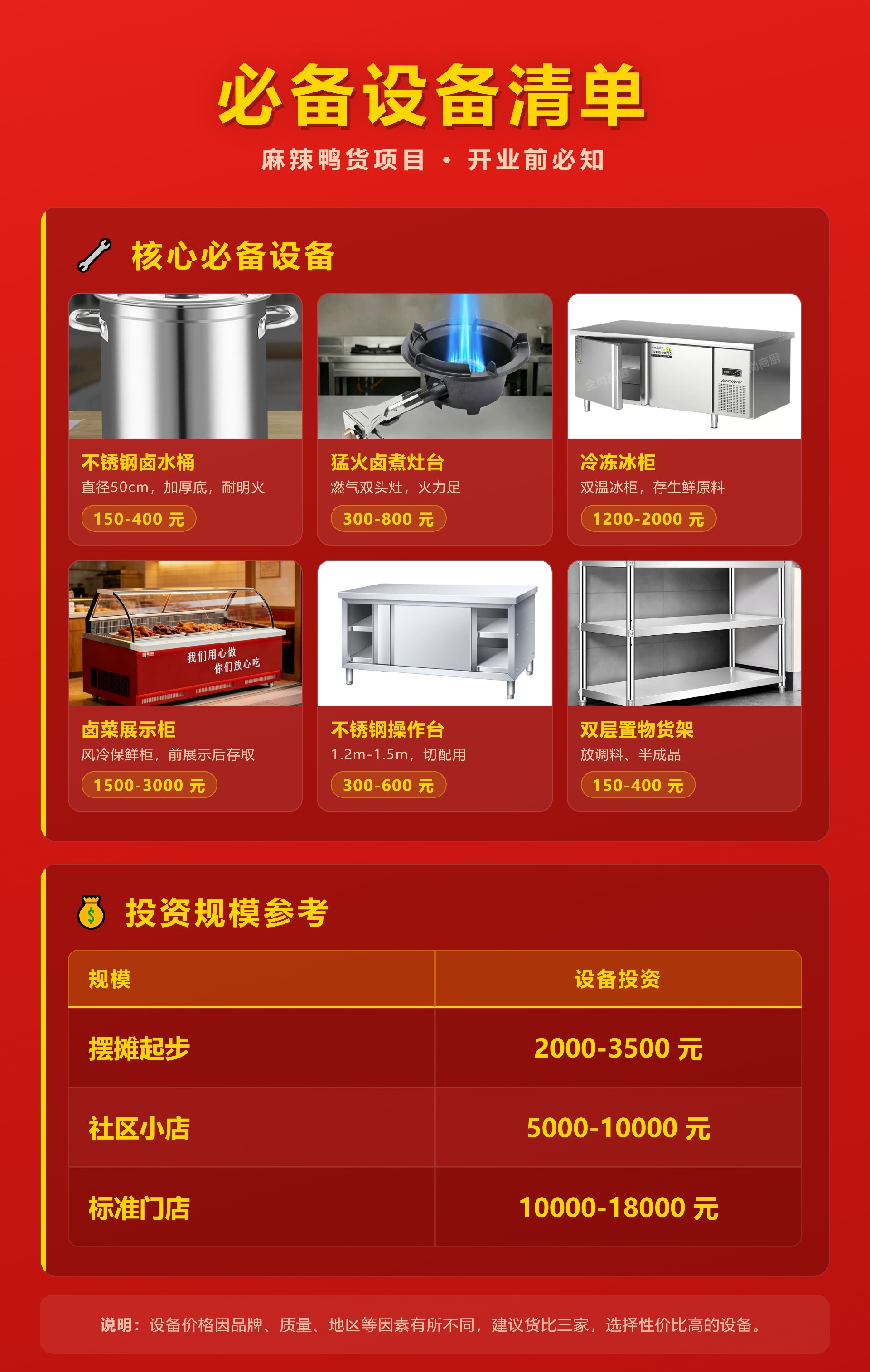 麻辣鸭货设备清单.jpg