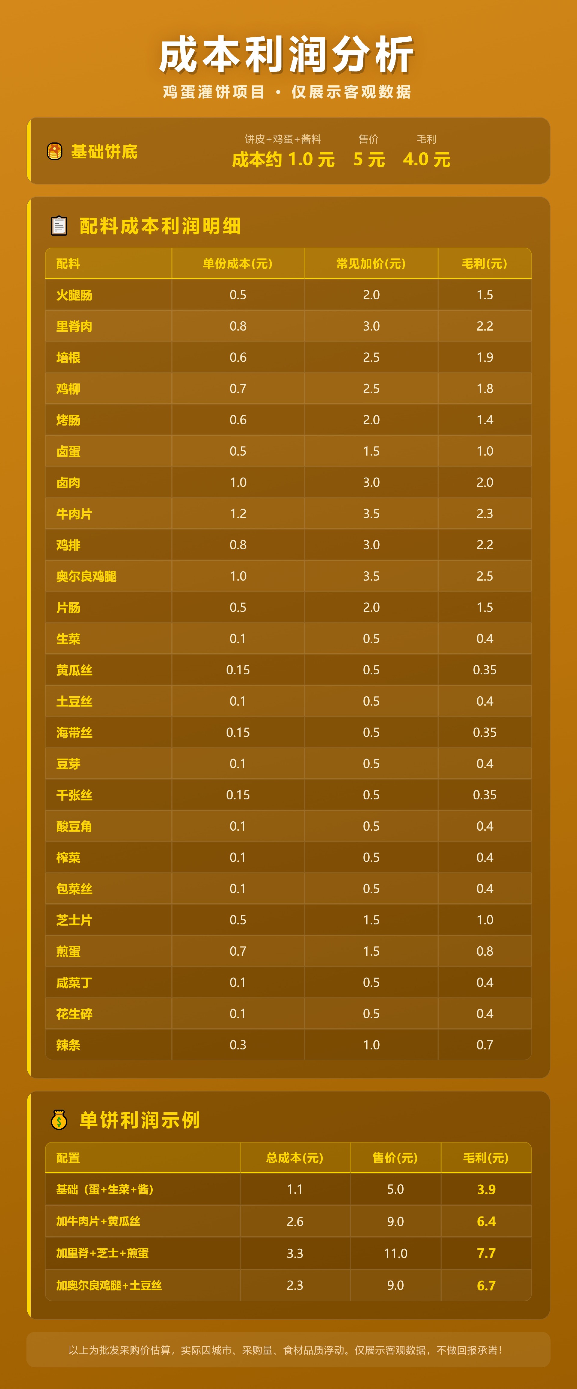 鸡蛋灌饼成本利润分析.jpg