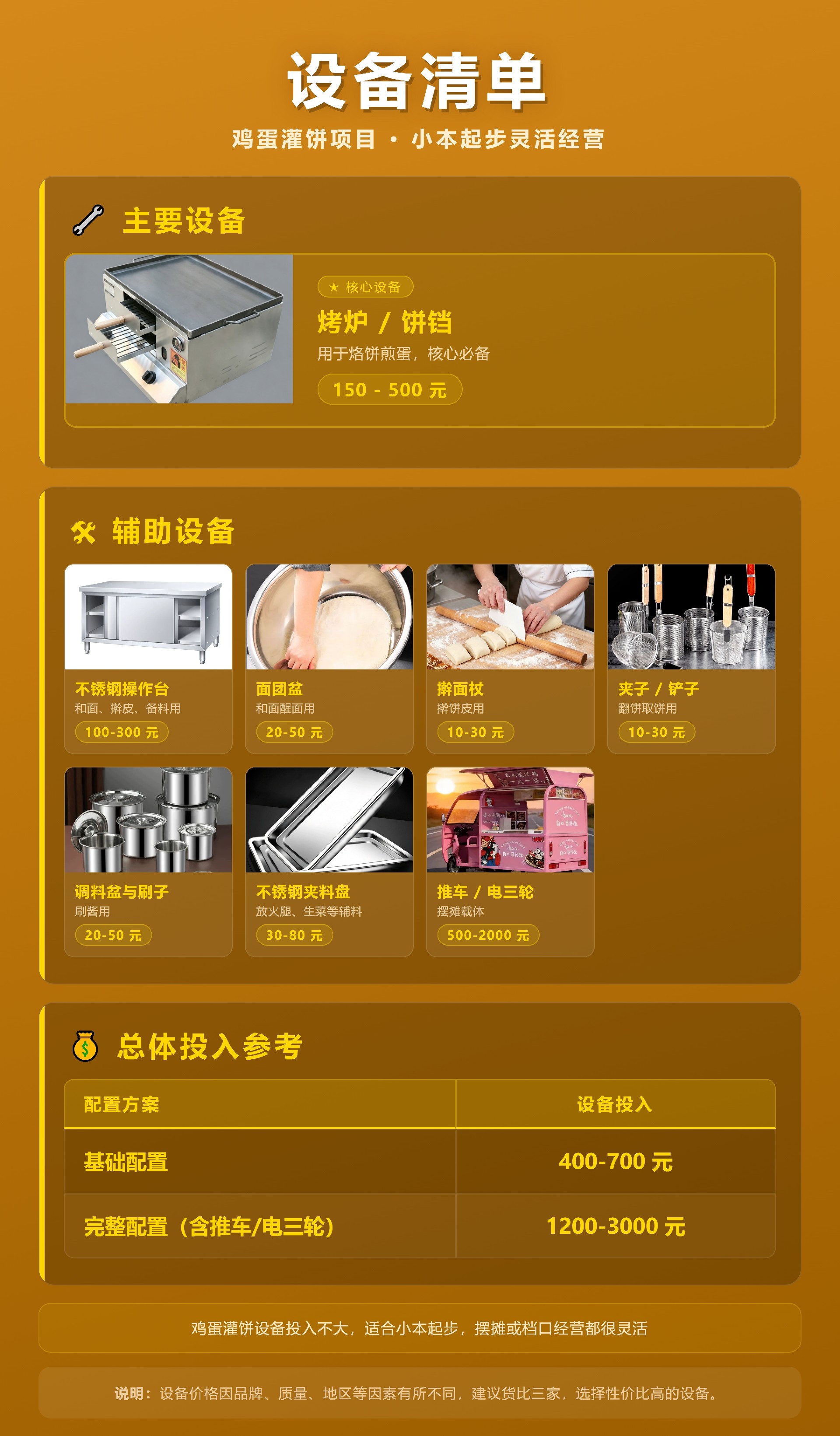 鸡蛋灌饼设备清单.jpg