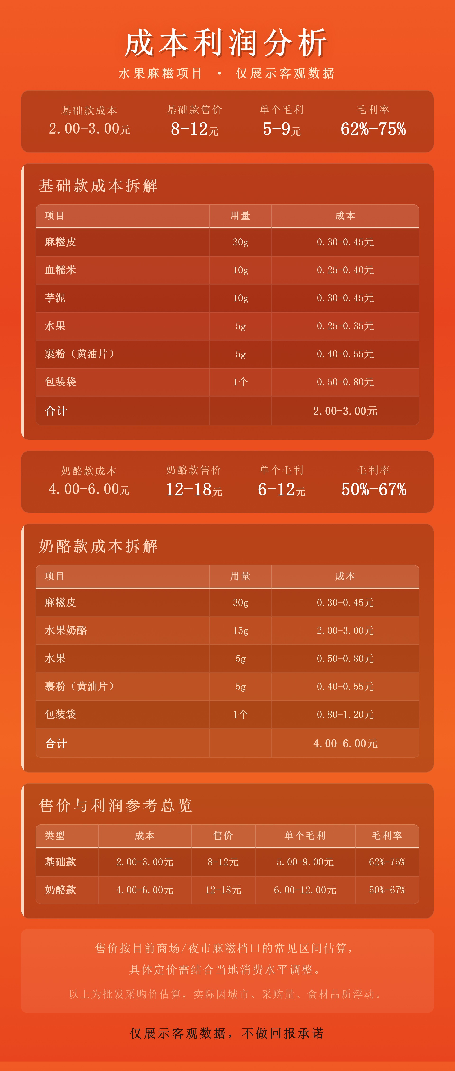 水果麻糍成本利润分析.jpg
