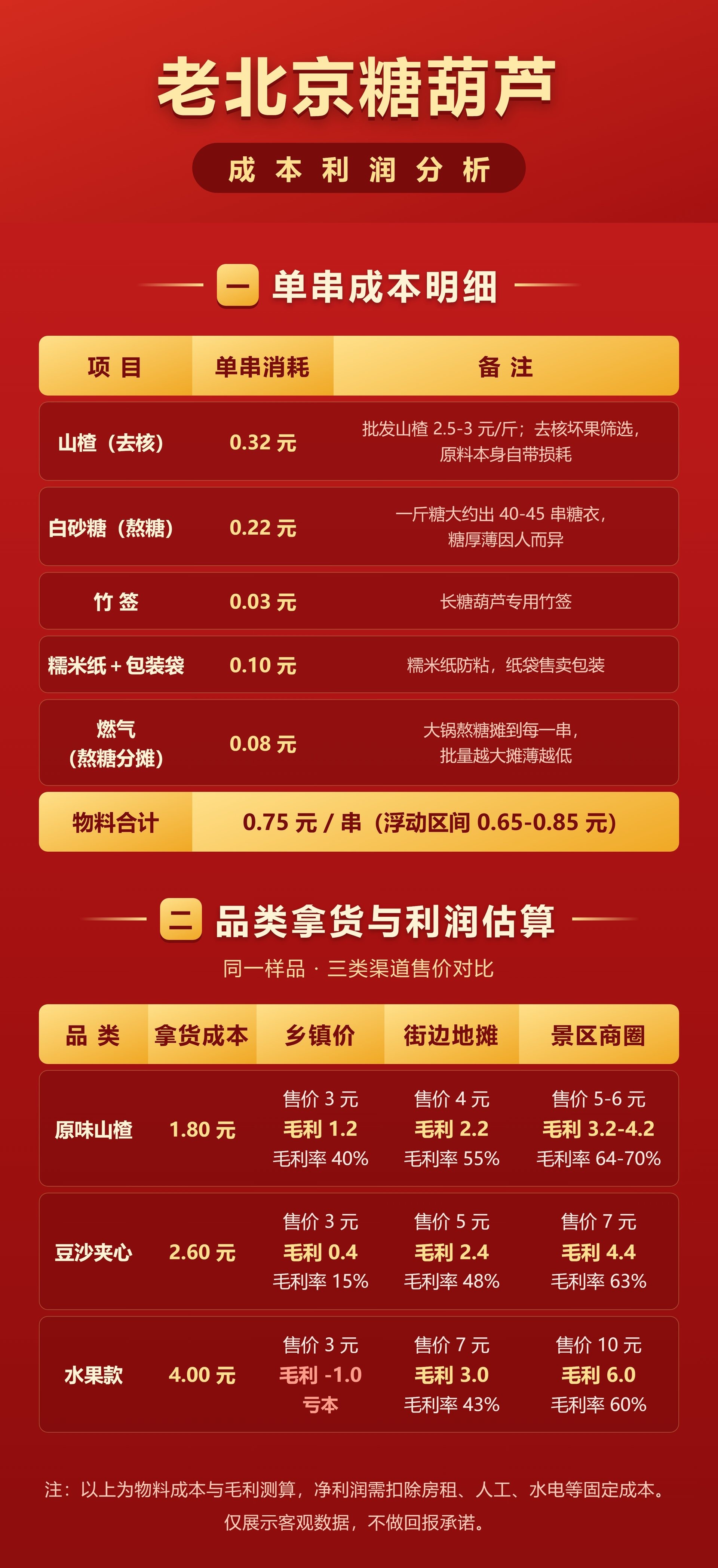老北京糖葫芦成本利润分析_轻量版.jpg