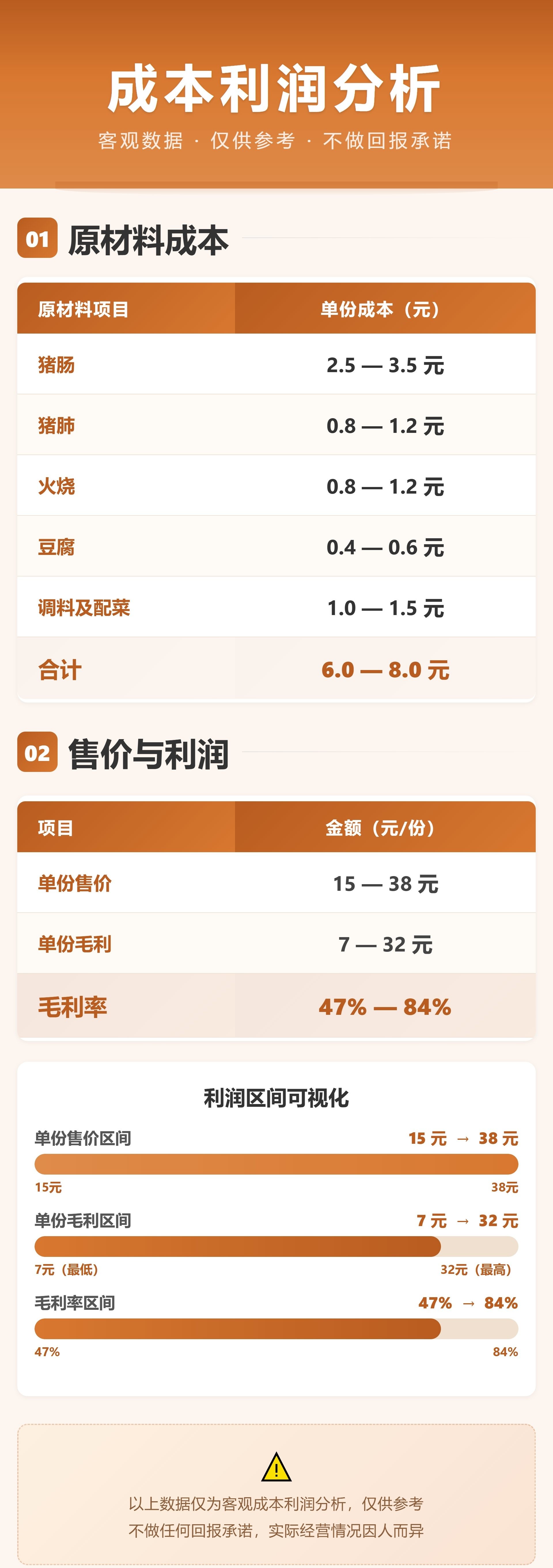老北京卤煮火烧成本利润分析_轻量版.jpg