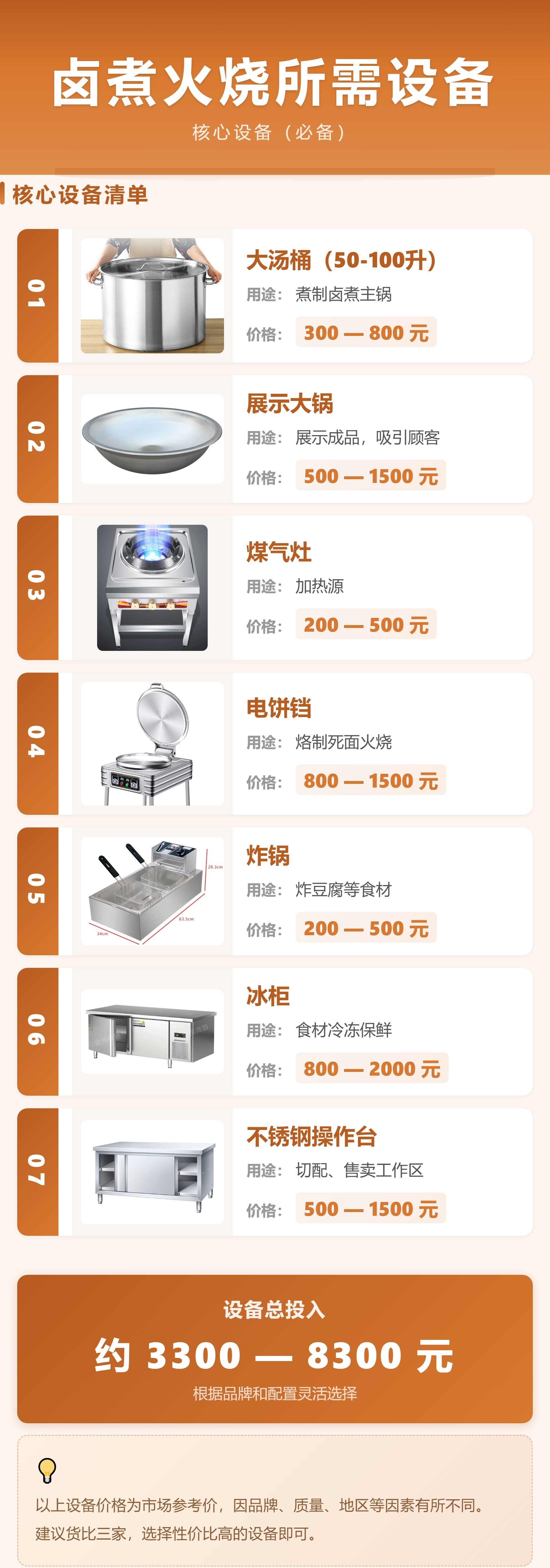 老北京卤煮火烧所需设备_轻量版.jpg