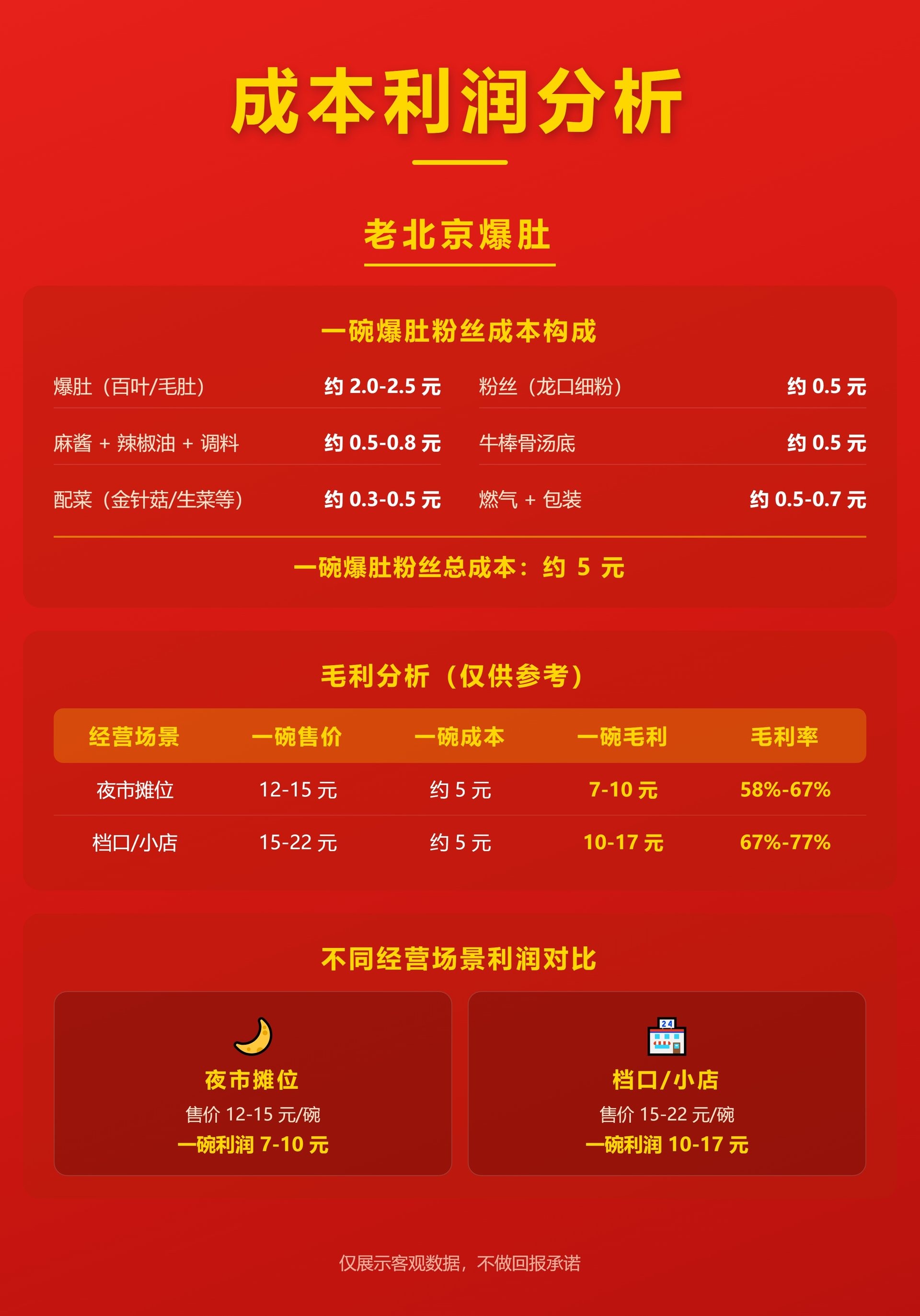 老北京爆肚成本利润分析_轻量版.jpg