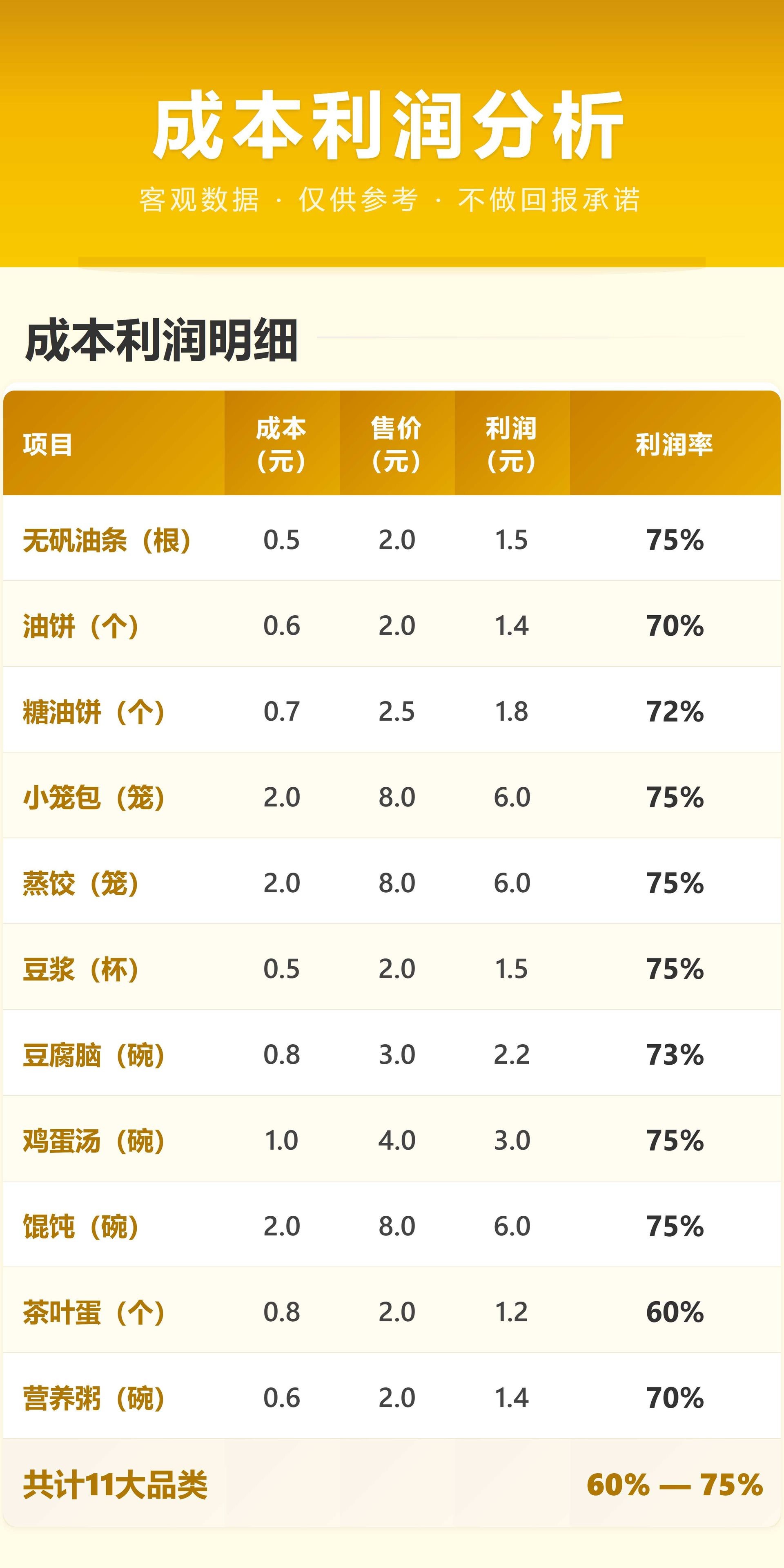 传统早点成本利润分析_轻量版.jpg