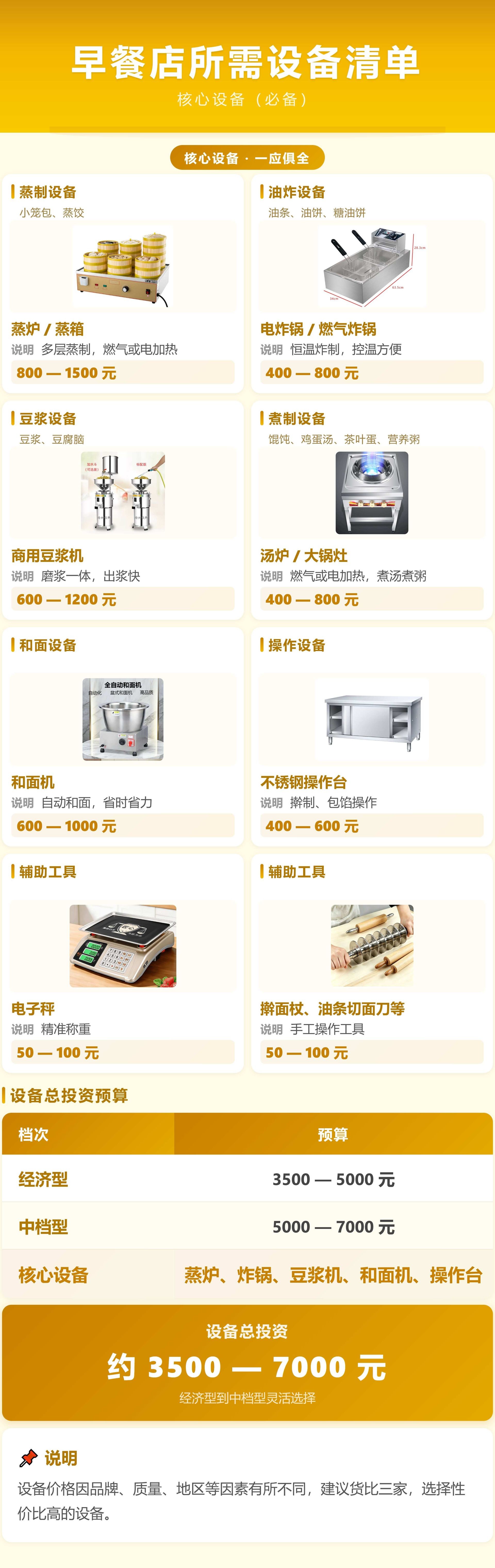 传统早点设备需求_轻量版.jpg