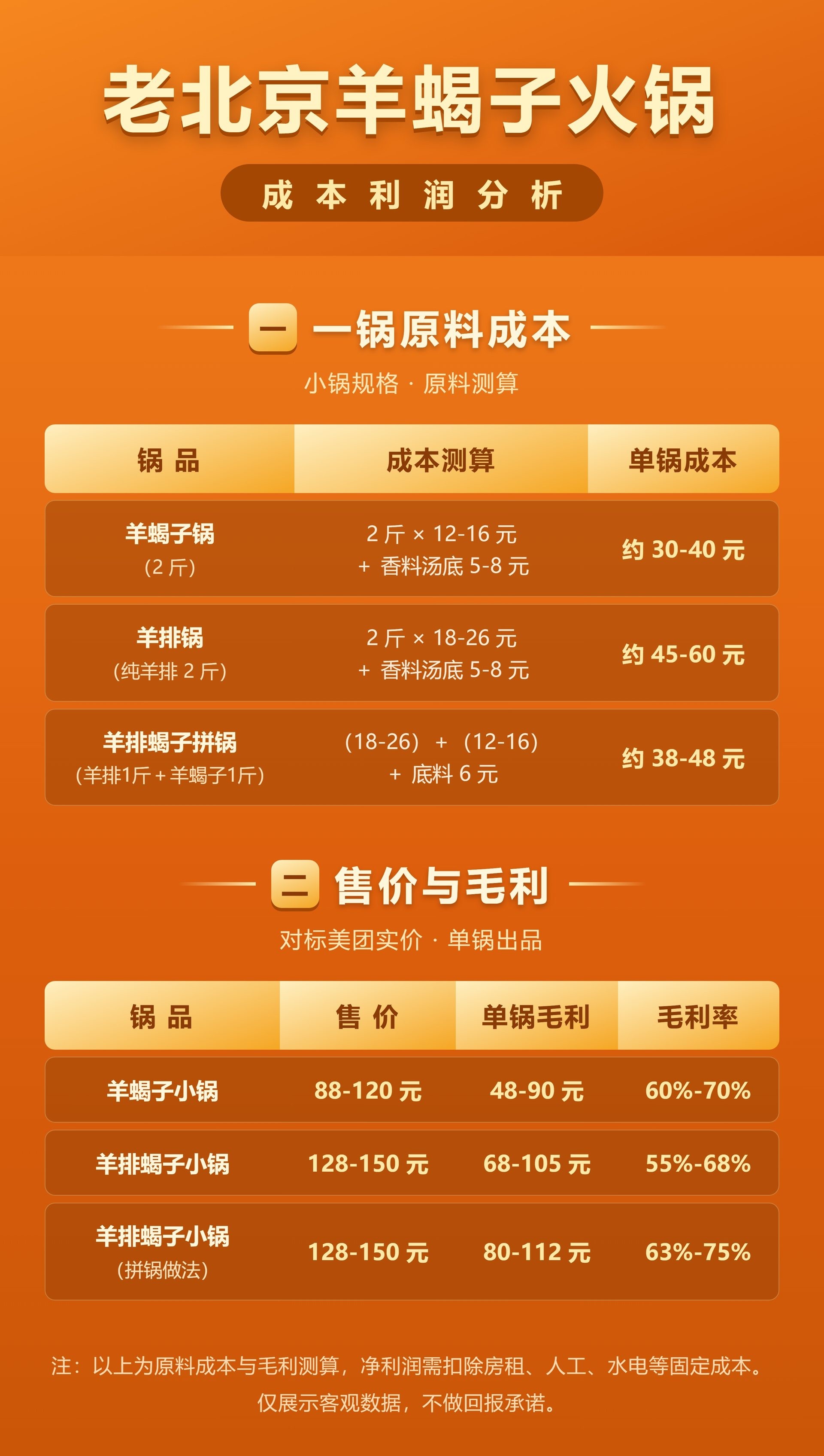 老北京羊蝎子火锅成本利润分析_轻量版.jpg