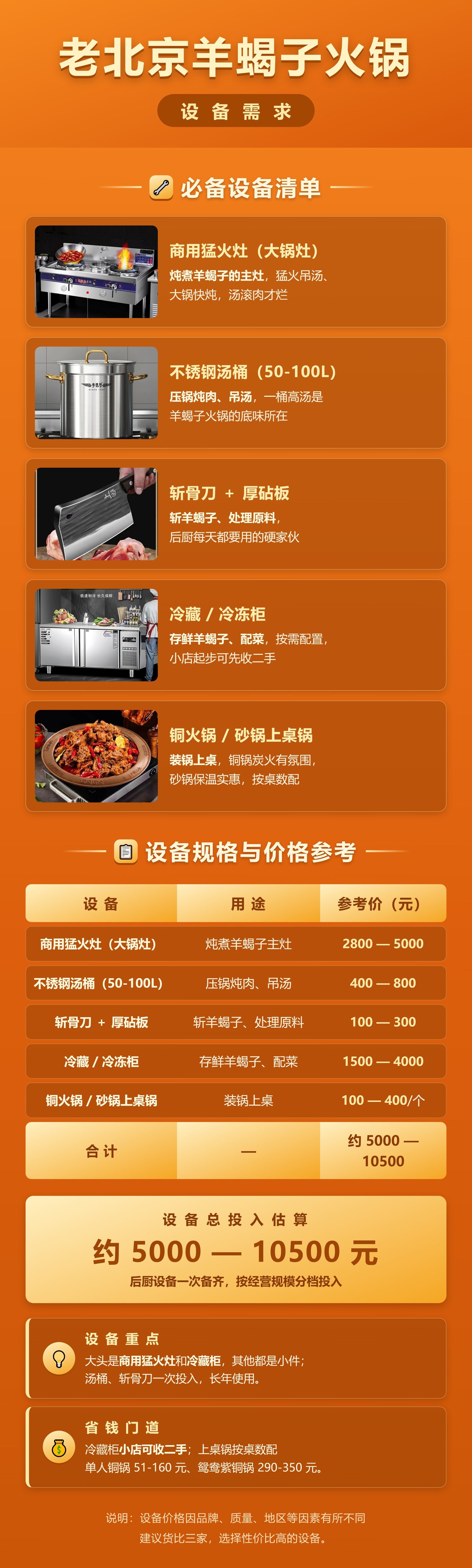 羊蝎子火锅设备需求_轻量版.jpg